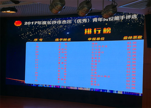 必发集团智能朱振新荣获长沙市2017年度卓越青年岗位能手