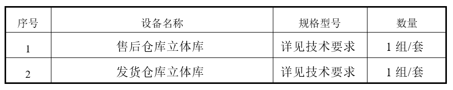 售后仓库+发货立体库 招标布告