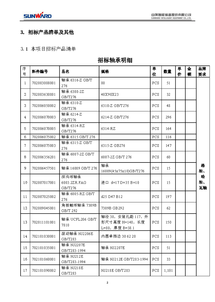 必发集团智能2020年度轴承招标布告