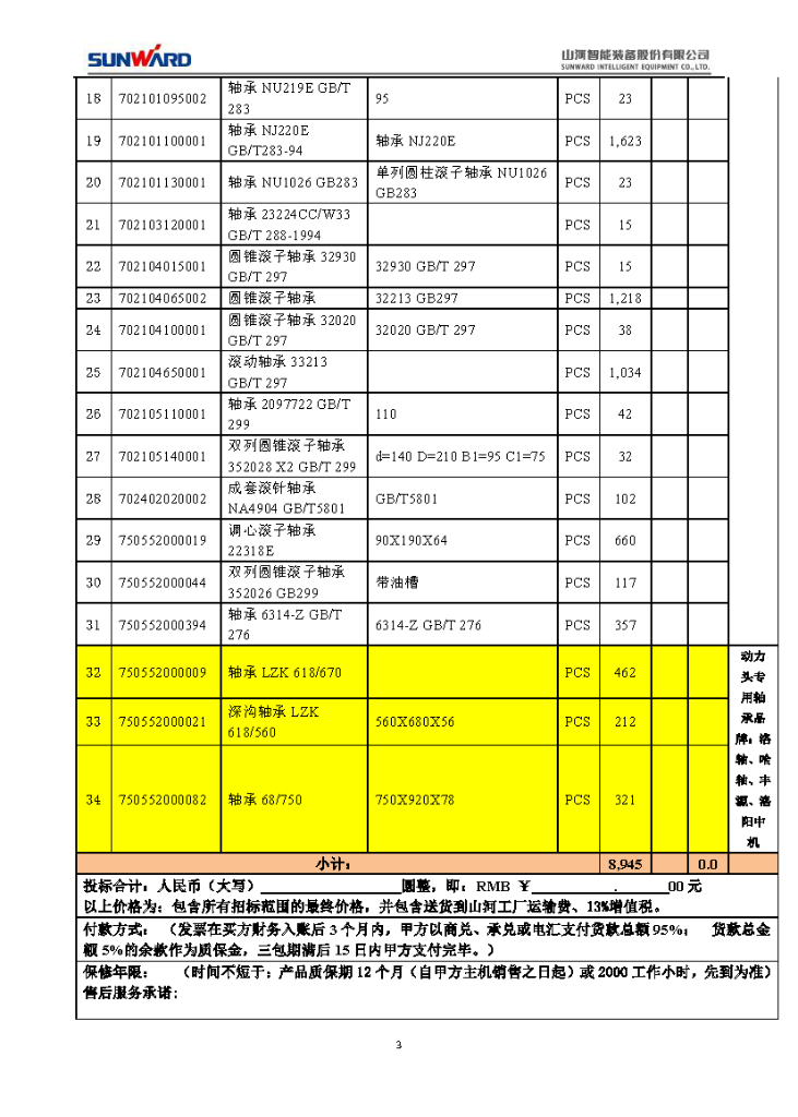必发集团智能2020年度轴承招标布告