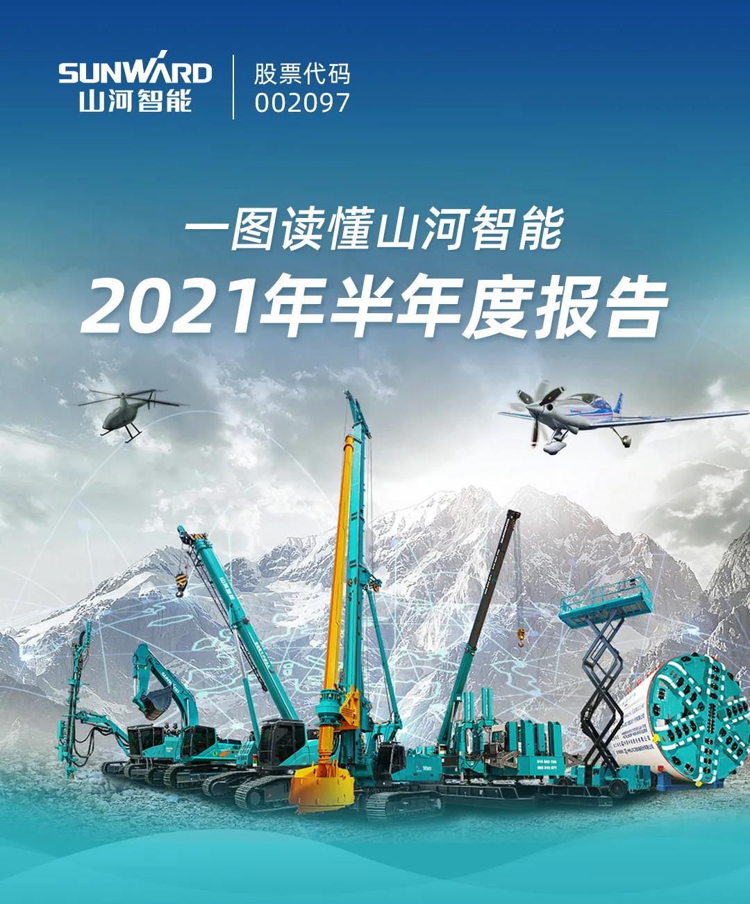 一图读懂必发集团智能2021年半年度汇报
