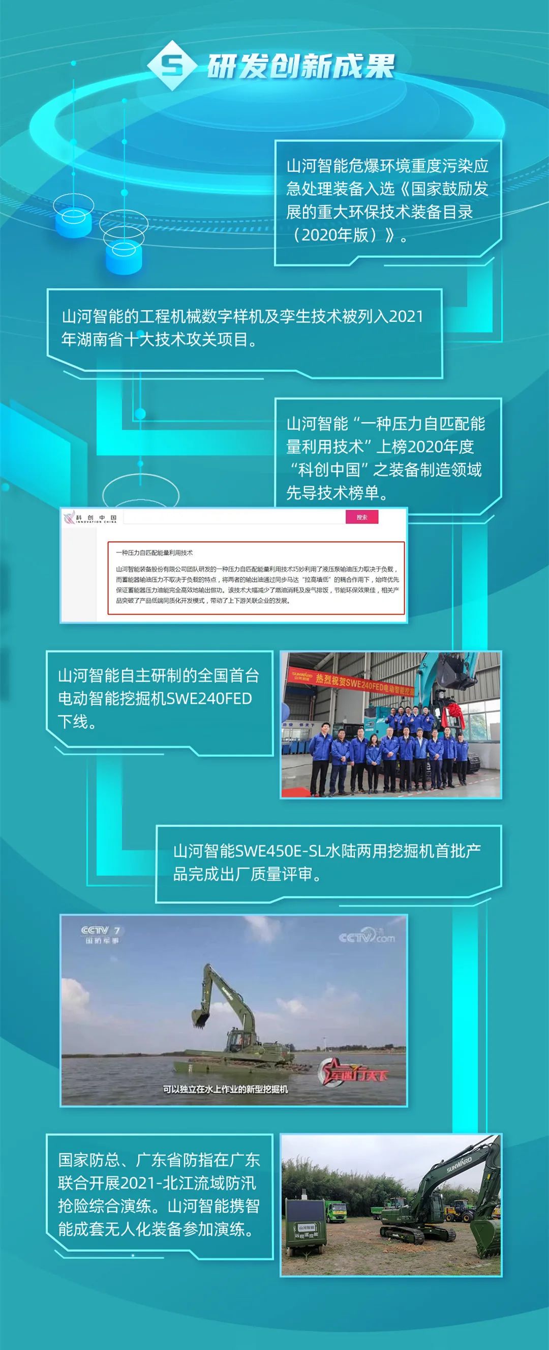 一图读懂必发集团智能2021年半年度汇报