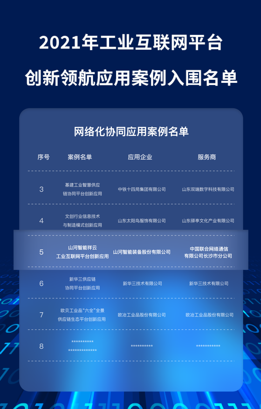 又一国度级荣誉!必发集团祥云入选“2021年工业互联网平台创新领航利用案例”