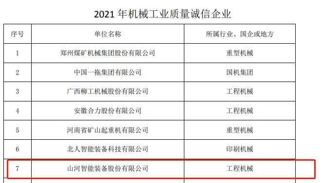 20220110115352_24105 包揽全数!必发集团智能荣获多项中国机械工业大奖