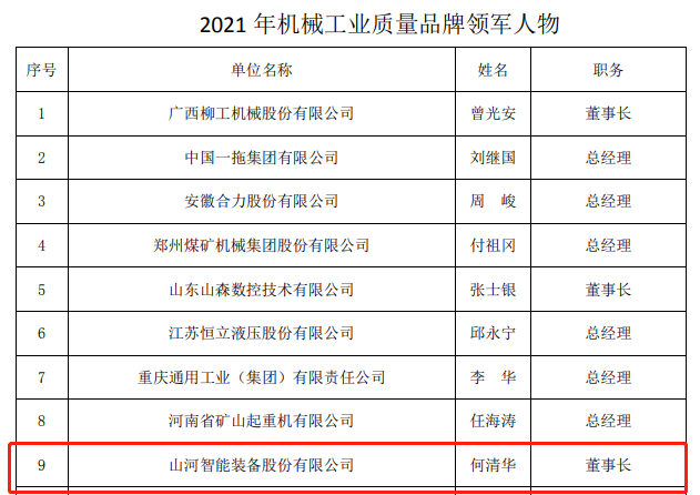 20220110115513_67188 包揽全数!必发集团智能荣获多项中国机械工业大奖