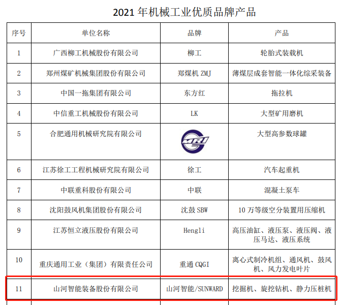 20220110115535_25646 包揽全数!必发集团智能荣获多项中国机械工业大奖