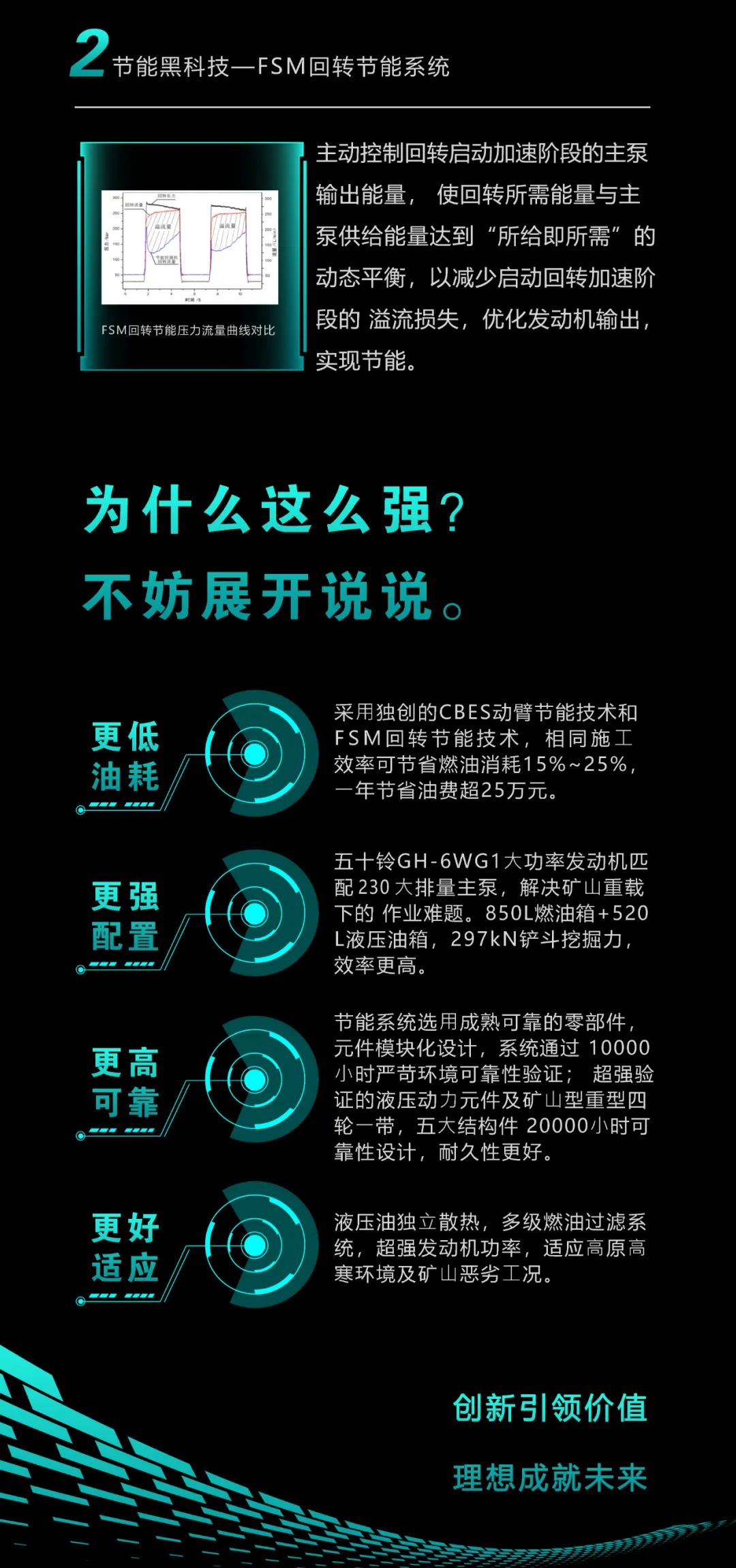 一图读懂 | 一年至少省出20万！必发集团智能节能“黑科技”产品来了