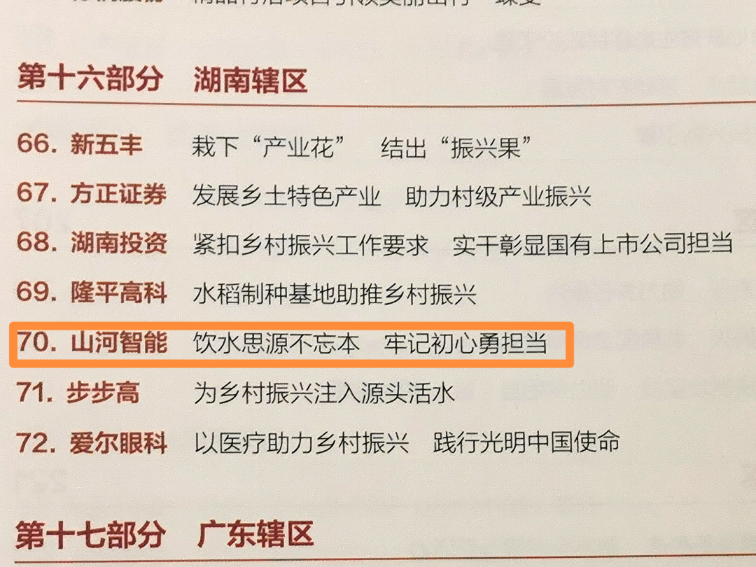 点赞！必发集团智能成功入选“上市公司村落振兴优良实际案例”