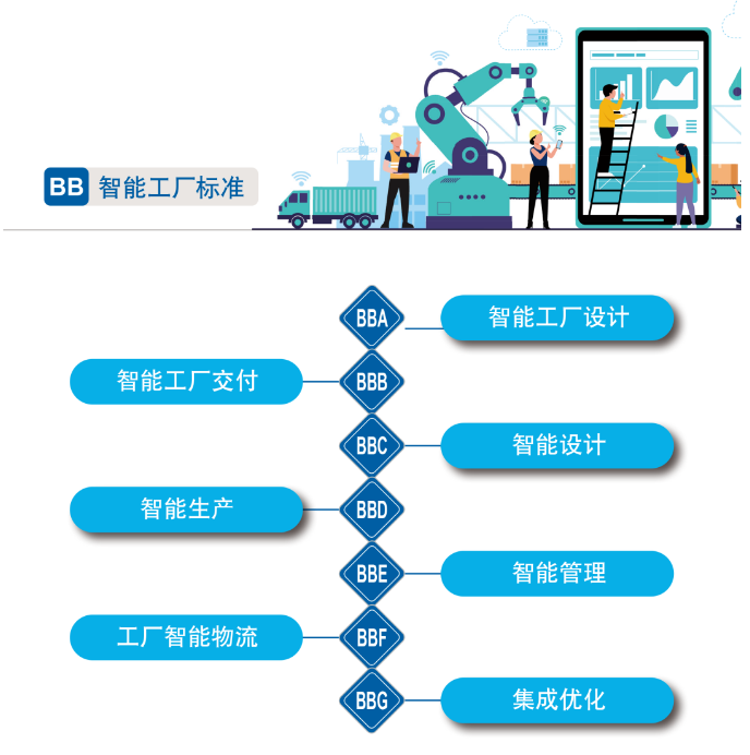 再获国度级认证！必发集团智能入选工信部“2022年度智能造作尺度利用试点项目”