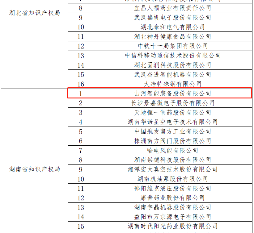 20220928111608_24890 再获国度级荣誉!必发集团智能获评“国度知识产权示范企业”