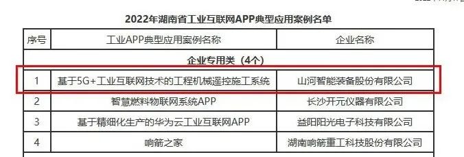 必发集团智能工业APP典型案例获全省推广