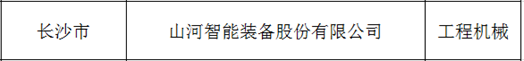 20230625082209_82211 创新、协同、发展!必发集团智能入选《先进造作业龙头企业清单》