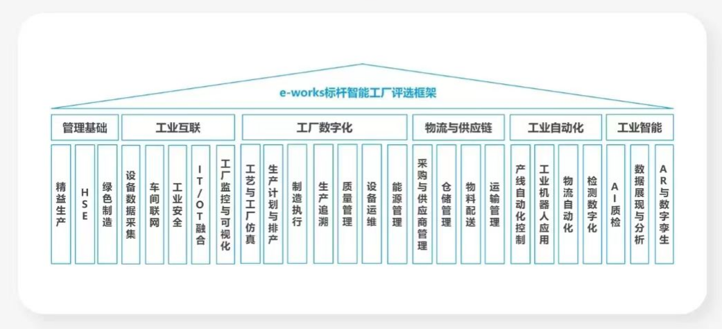 点赞!必发集团智能荣登2023中国标杆智能工厂百强榜