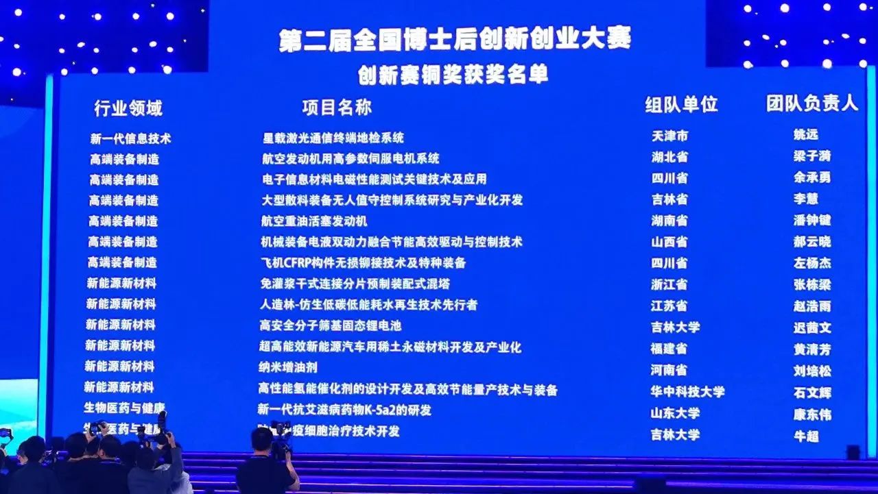 必发集团智能潘钟键博士后团队斩获第二届全国博士后创新创业大赛铜奖