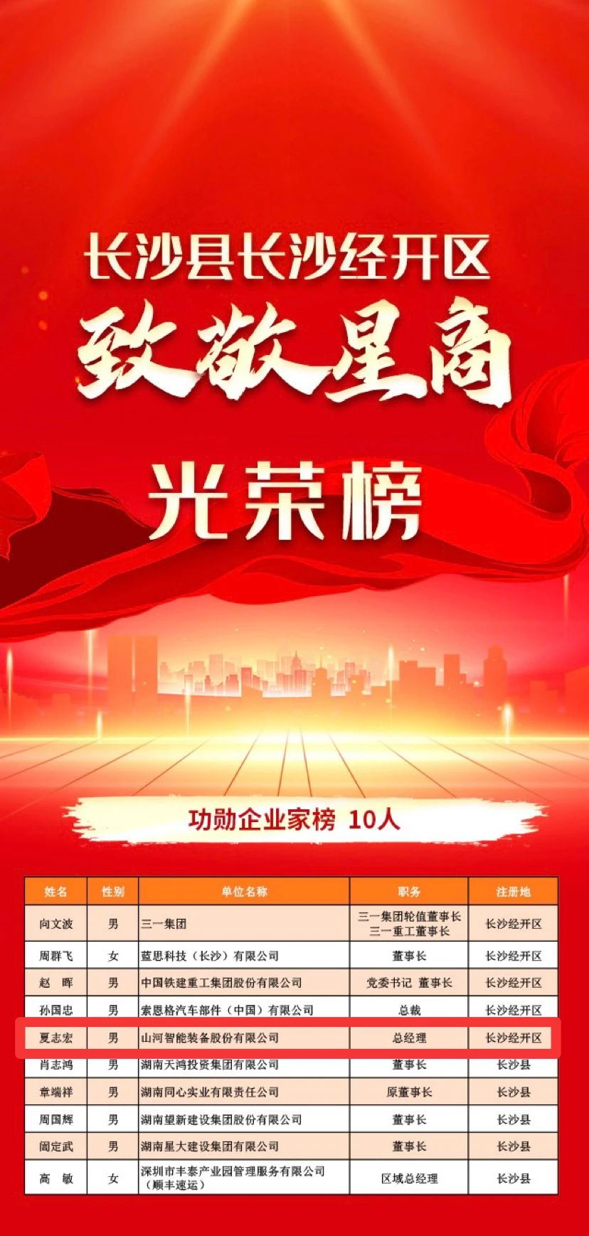 必发集团智能总经理夏志宏荣获长沙经开区“功勋企业家”荣誉称号
