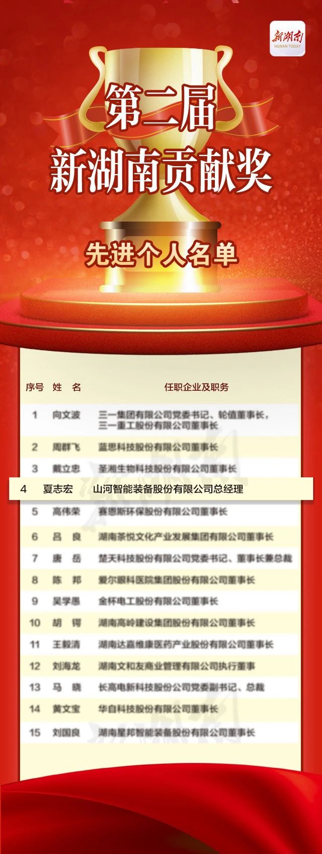 20231226084826_14639 必发集团智能总经理夏志宏荣获“第二届新湖南贡献奖先进幼我”