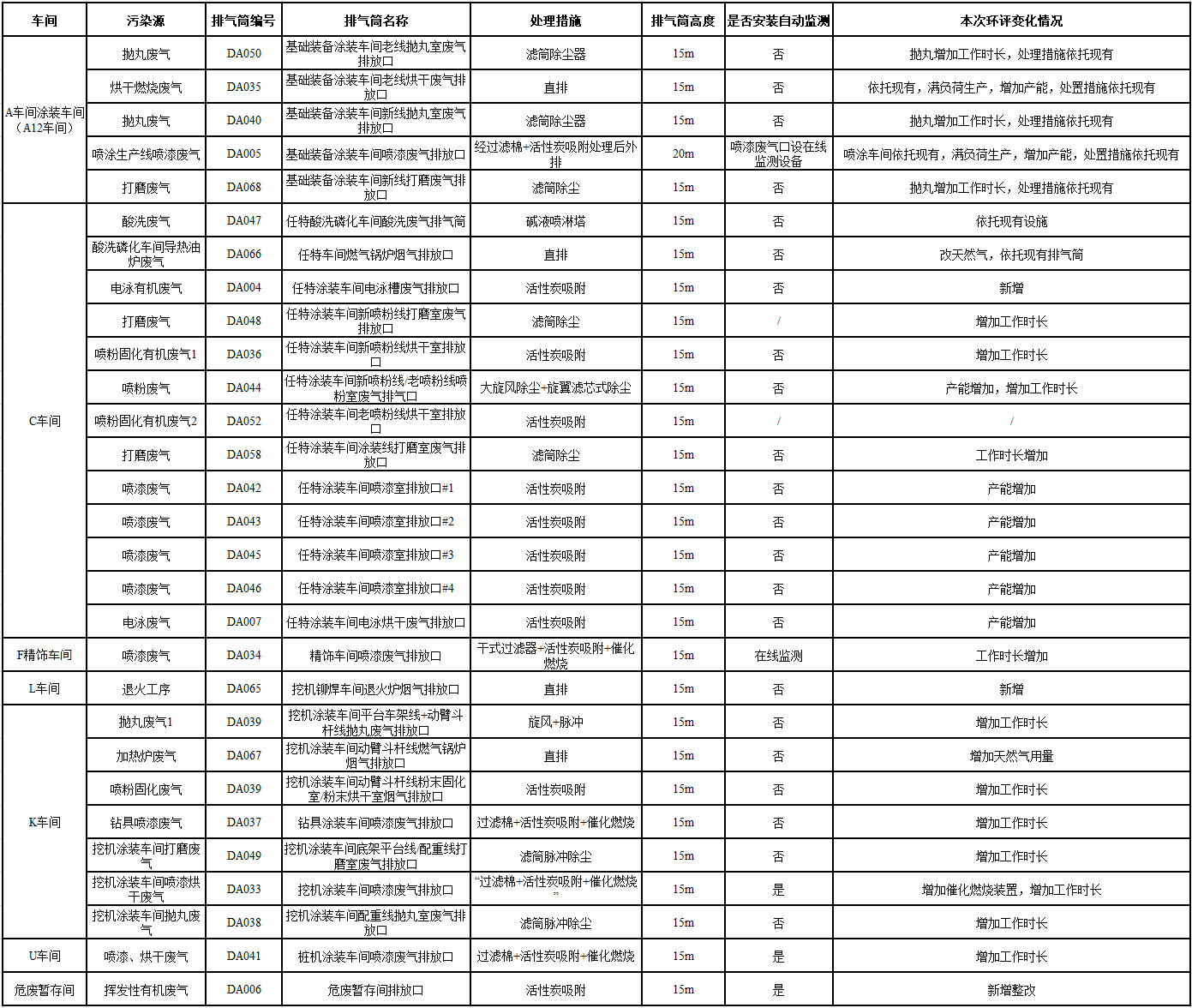 必发集团工业城一期工程(一、二阶段)改扩建项目建成公示
