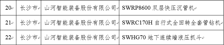 20240304083636_20424 再上省级榜单!必发集团智能三款产品获“湖南省省级工业新产品”认定