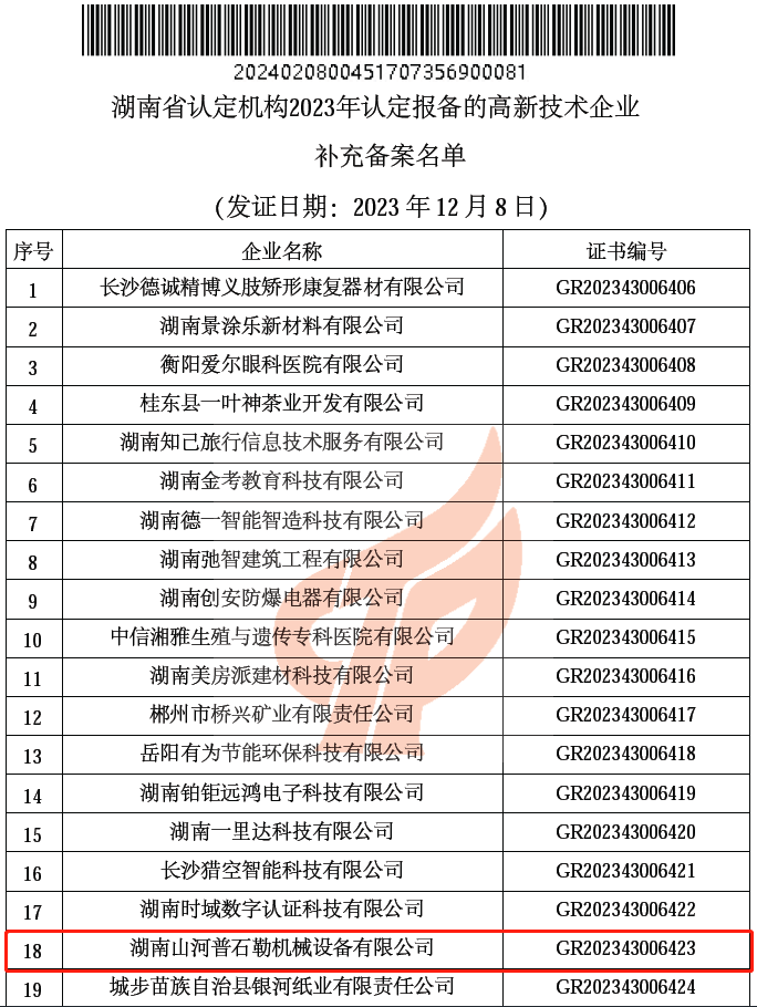 20240417083328_67113 新高度 ! 必发集团普石勒获评 “国度高新技术企业”