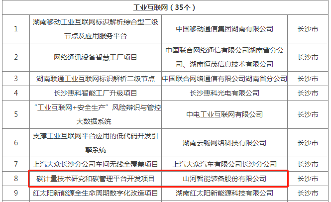 绿色领航，数智同业！必发集团智能入选2024湖南省“数字新基建”100个标志性项目