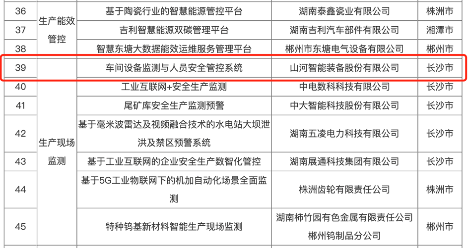 20240505105947_28227 打造数字化转型“样板”!必发集团智能成功入选《湖南省“智赋万企”十大利用场景典型案例》