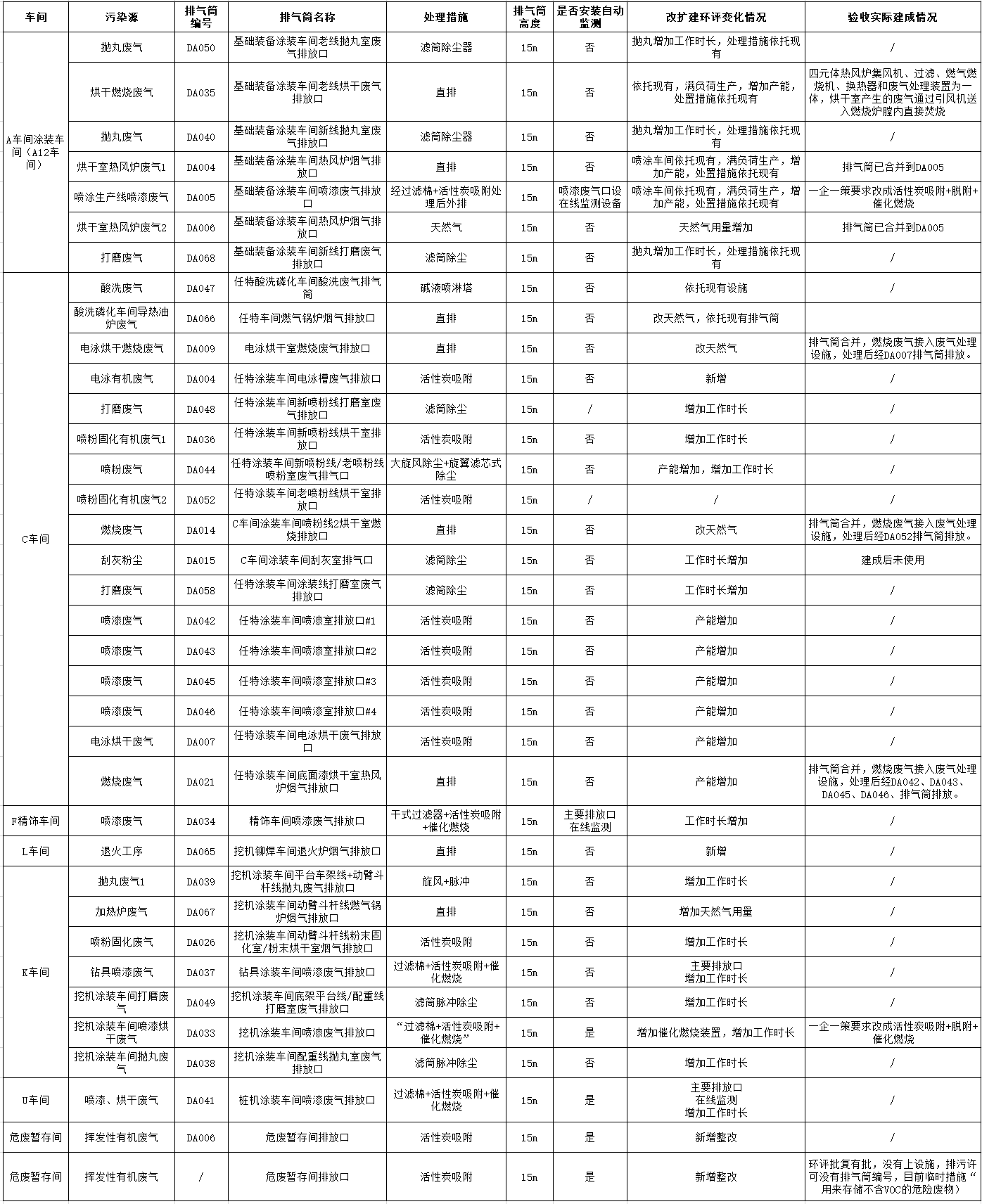 20240509095245_96121 必发集团工业城一期工程(一、二阶段)改扩建项目建成公示