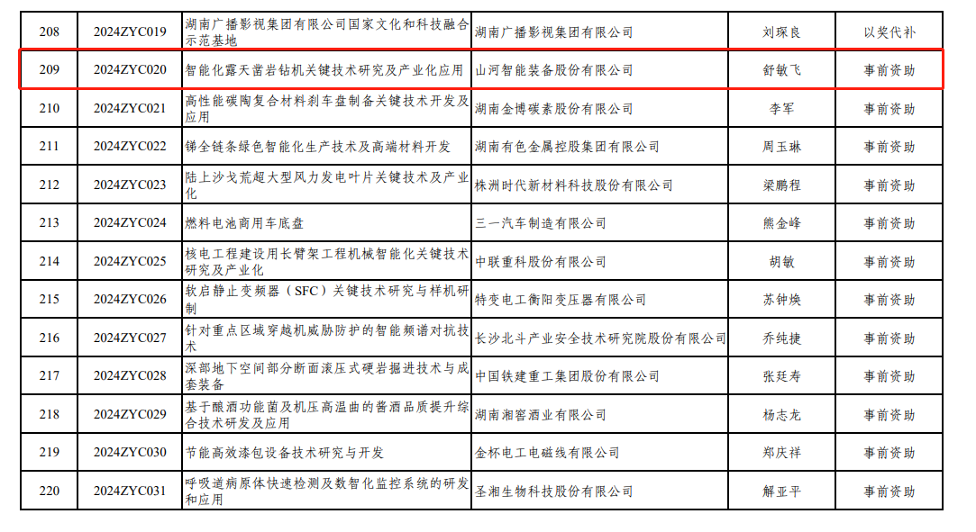 喜讯！必发集团智能“智能化露天凿岩钻机关键技术钻研及产业化利用”项目获批湖南省2024年中央疏导处所科技