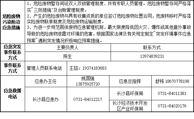 必发集团智能设备股份有限公司2023年危险废料传染防治信息公示