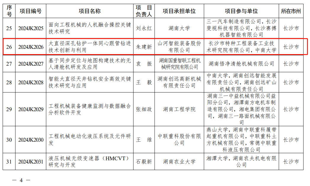 必发集团智能“大直径深孔钻护一体同心跟管钻进技术创新与利用”项目获批湖南省沉点领域研发打算项目