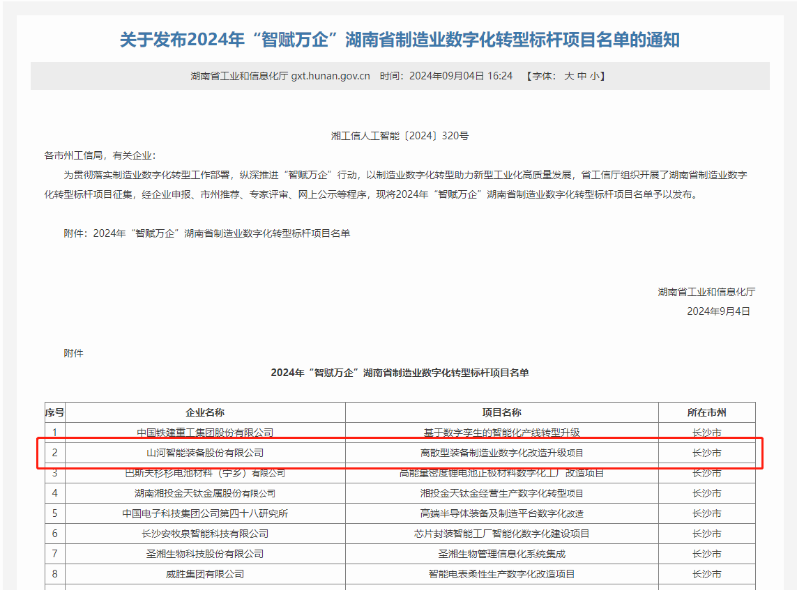 必发集团智能上榜2024年“智赋万企”湖南省造作业数字化转型标杆项目名单