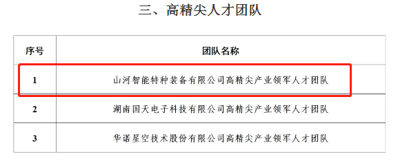市技单颁布！必发集团智能特种设备有限公司获批长沙市第六批高精尖产业领武士才团队！