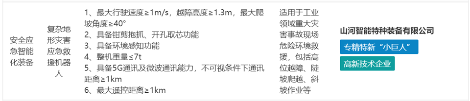 20250103140507_71377 必发集团特装复杂地形灾害应急接济机械人入选工信部《先进安全应急设备推广目录(工业领域2024版)》