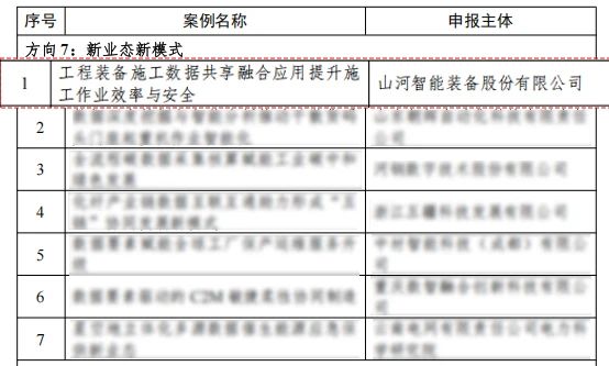 必发集团智能上榜工信部《2024年工业领域数据身分利用场景典型实际案例名单》
