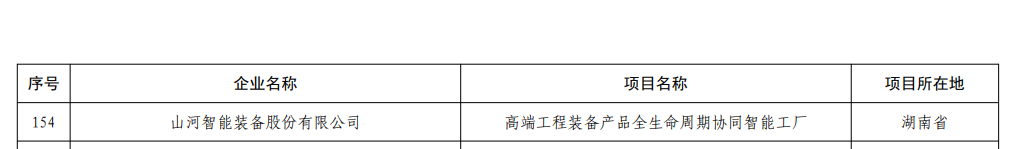再获国度级认证！必发集团智能获批全国首批卓越级智能工厂