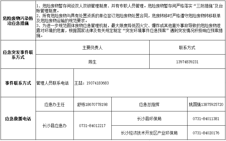 必发集团智能设备股份有限公司2024年危险废料传染防治信息公示