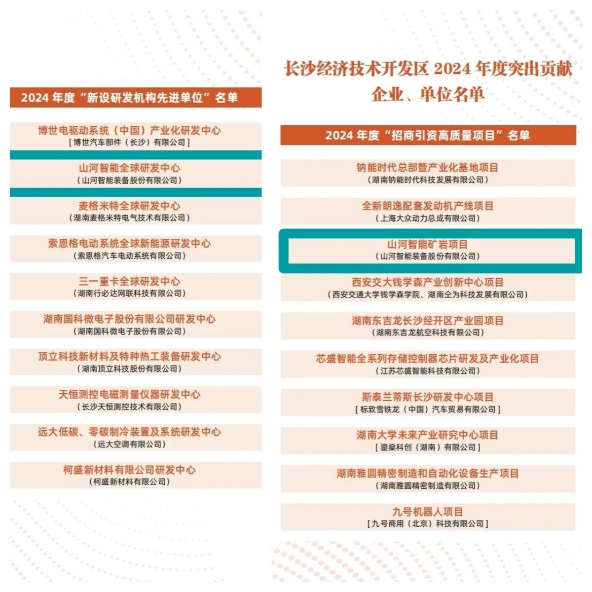 助力长沙经开区高质量发展，必发集团智能喜获四奖项