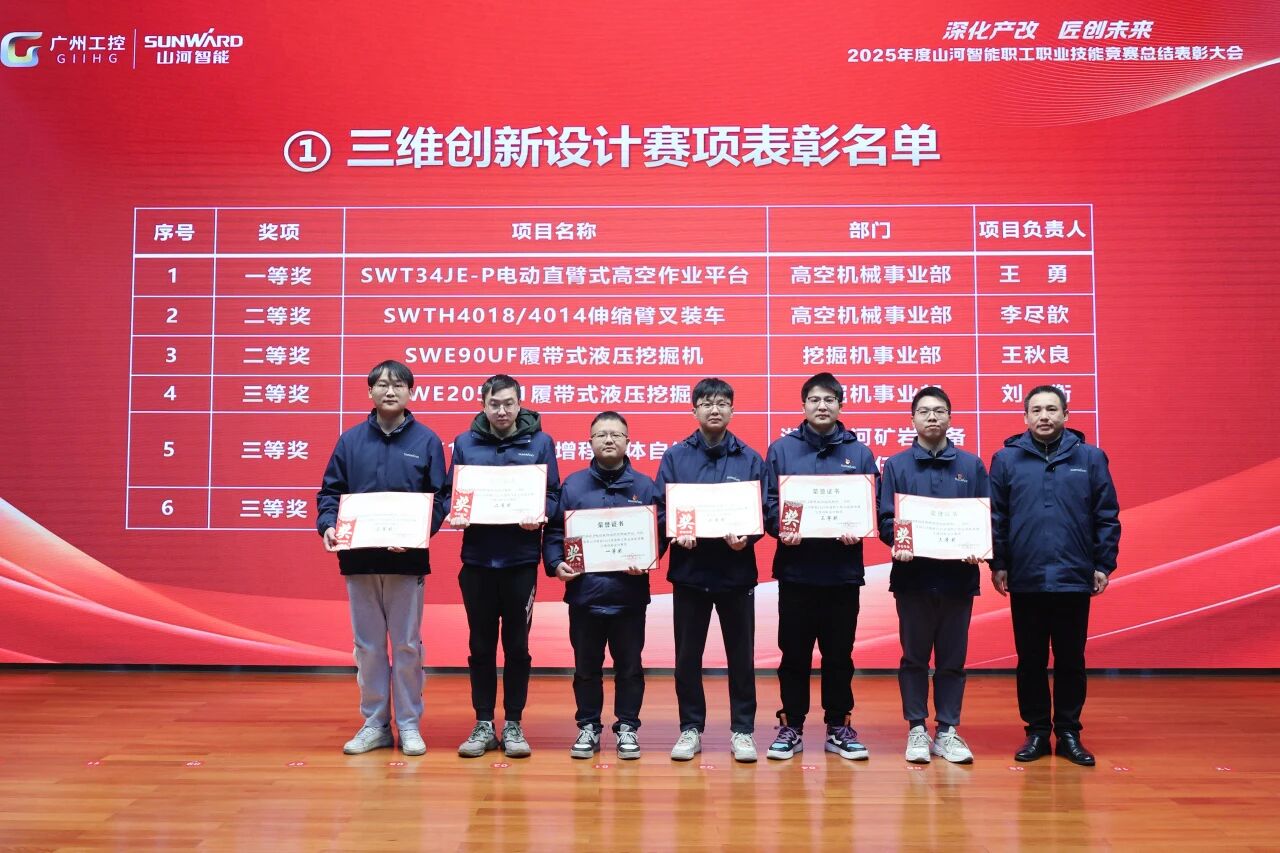 必发集团智能2025年度职工职业技术较量总结赞美大会成功召开