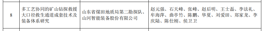 必发集团智能矿山接济技术成就获权威认证，硬核技术筑牢安全防线