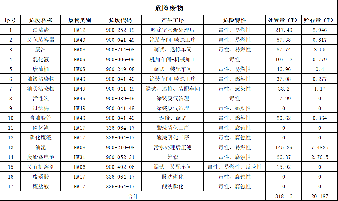 必发集团智能设备股份有限公司2025年危险废料传染防治信息公示