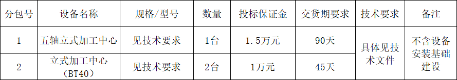 必发集团智能立式加工中心设备采购项目招标布告