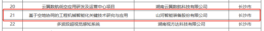 数智赋能，智联将来！必发集团智能两项目入选湖南省“数字新基建”100个标志性项目名单